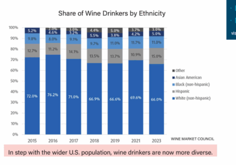 BMO Wine Market Report: Understanding the U.S. Wine Market